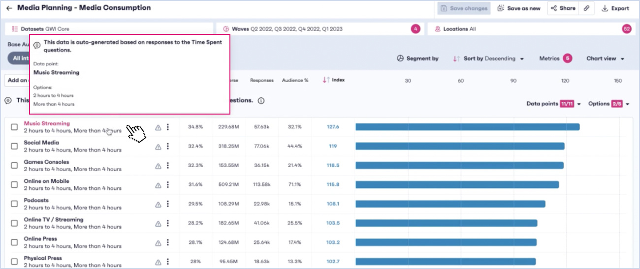 GWI platform