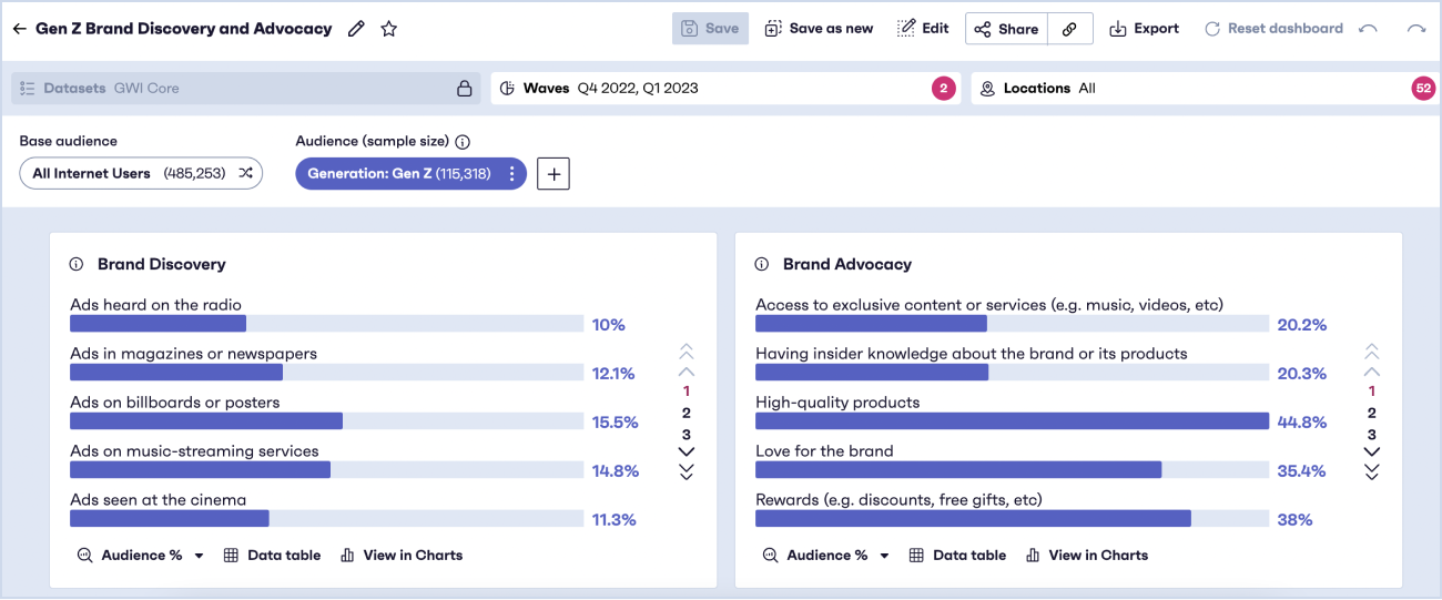 GWI platform