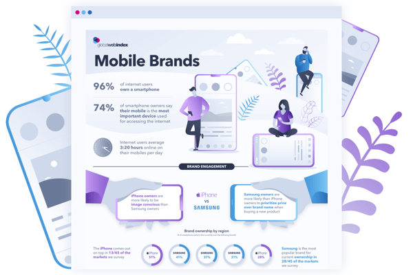 Global Statistics On Mobile Brands And The Likelihood Of Brand Switching Globalwebindex