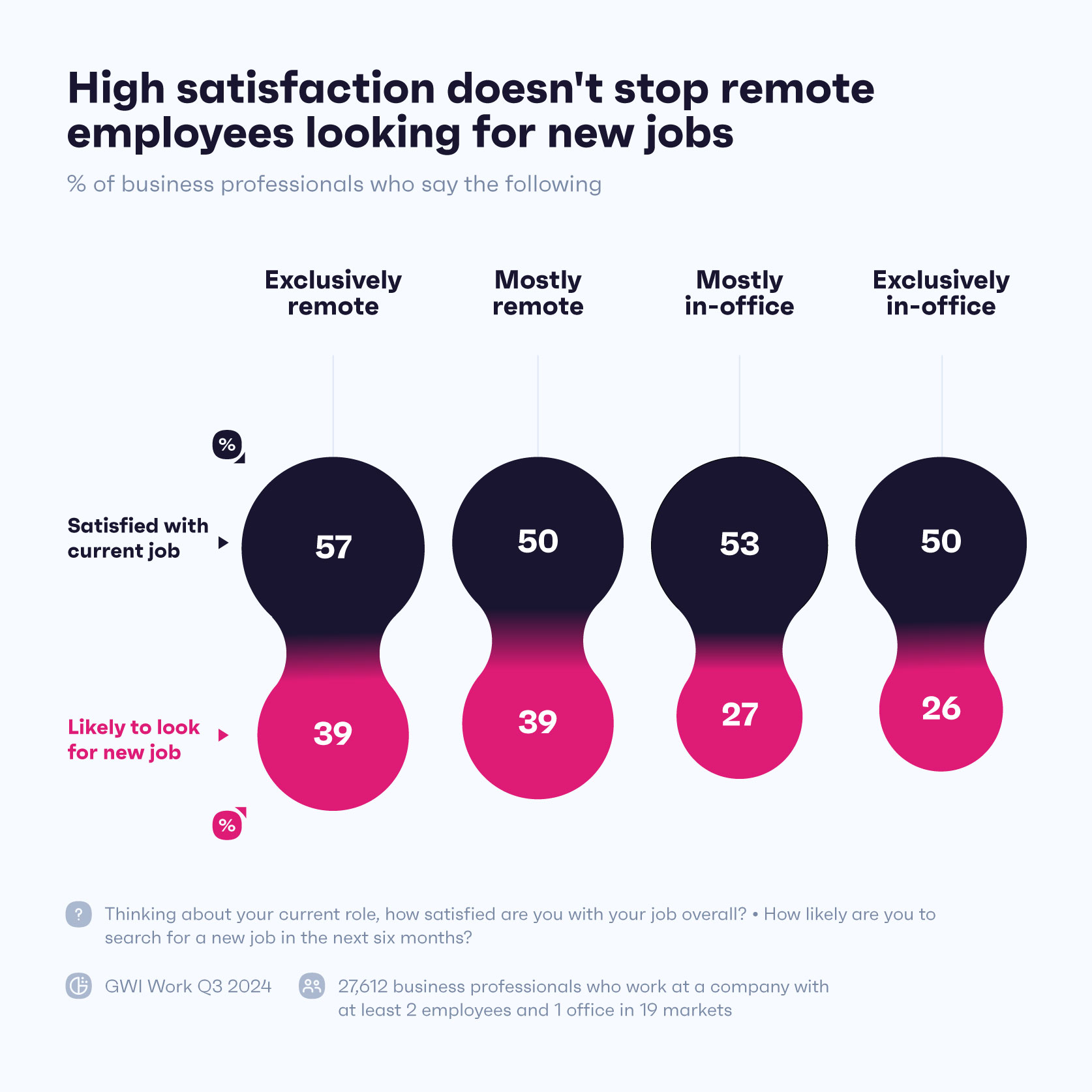 WFH-VS-Office-Graph-2