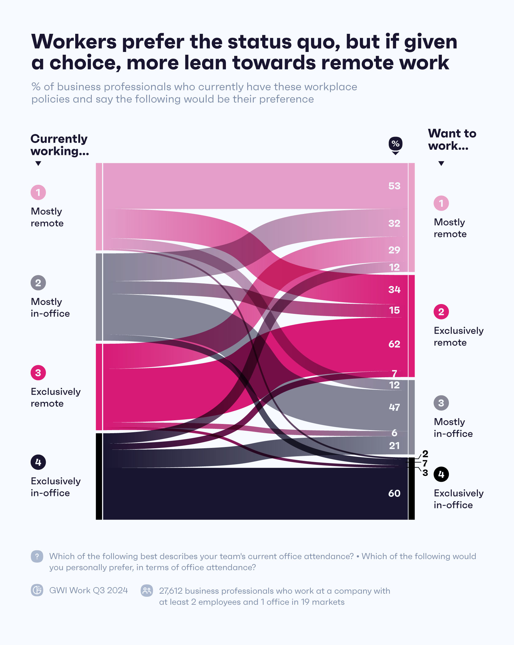 WFH-VS-Office-Graph-3