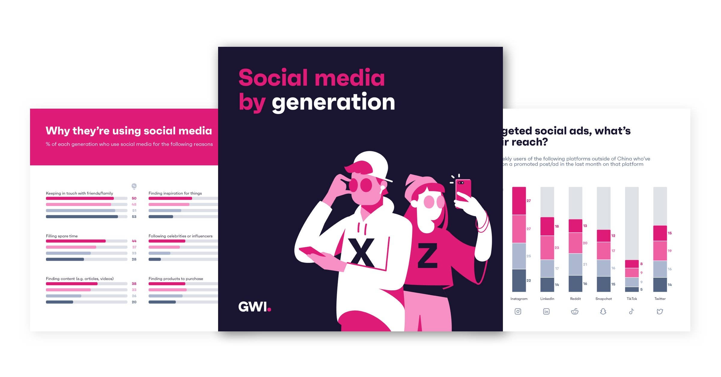 Use Of Social Media By Generation Insights Infographic - GWI